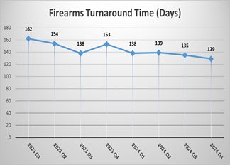 Firearms Evidence Statistics