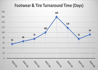 Footwear and Tire Impression Evidence Statistics