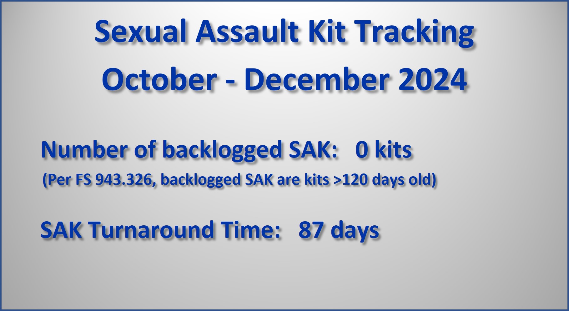 Sexual Assault Kit Tracking