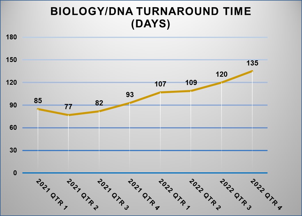 Natera Turnaround Time 2025