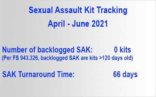 Sexual Assault Kit Tracking