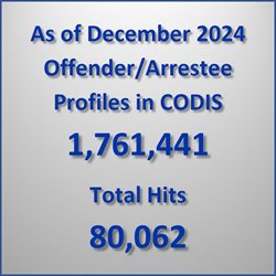 Profiles in CODIS