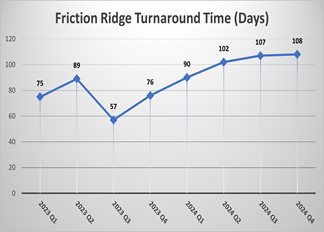 Friction Ridge Evidence Statistics