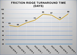 Friction Ridge Evidence Statistics