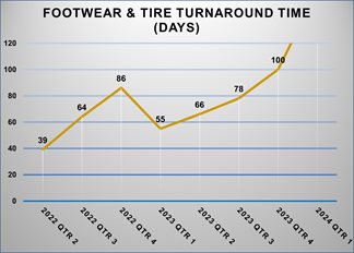 Footwear and Tire Impression Evidence Statistics