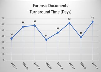 Questioned Documents Evidence Statistics
