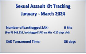 Sexual Assault Kit Tracking