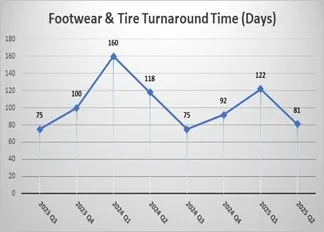 Footwear and Tire Impression Evidence Statistics