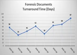Questioned Documents Evidence Statistics